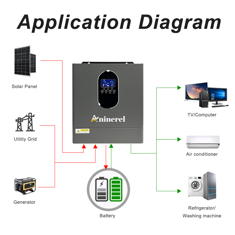 Aninerel 24 Inverter+Battery S - Lifepo4 12V 100Ah Bms Bluetooth ulasan dan harga